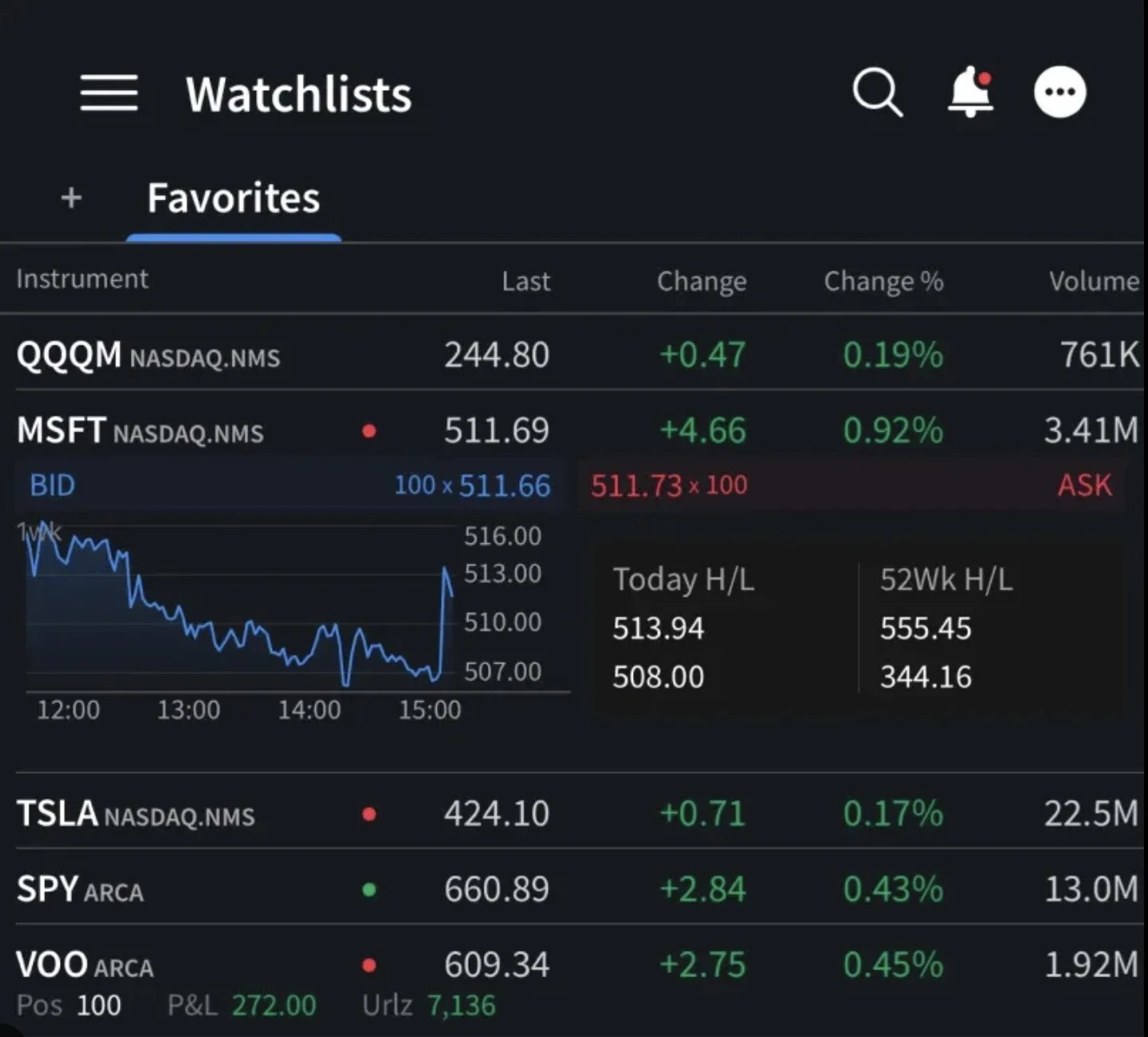 Co je to ticker a proč je důležitý?