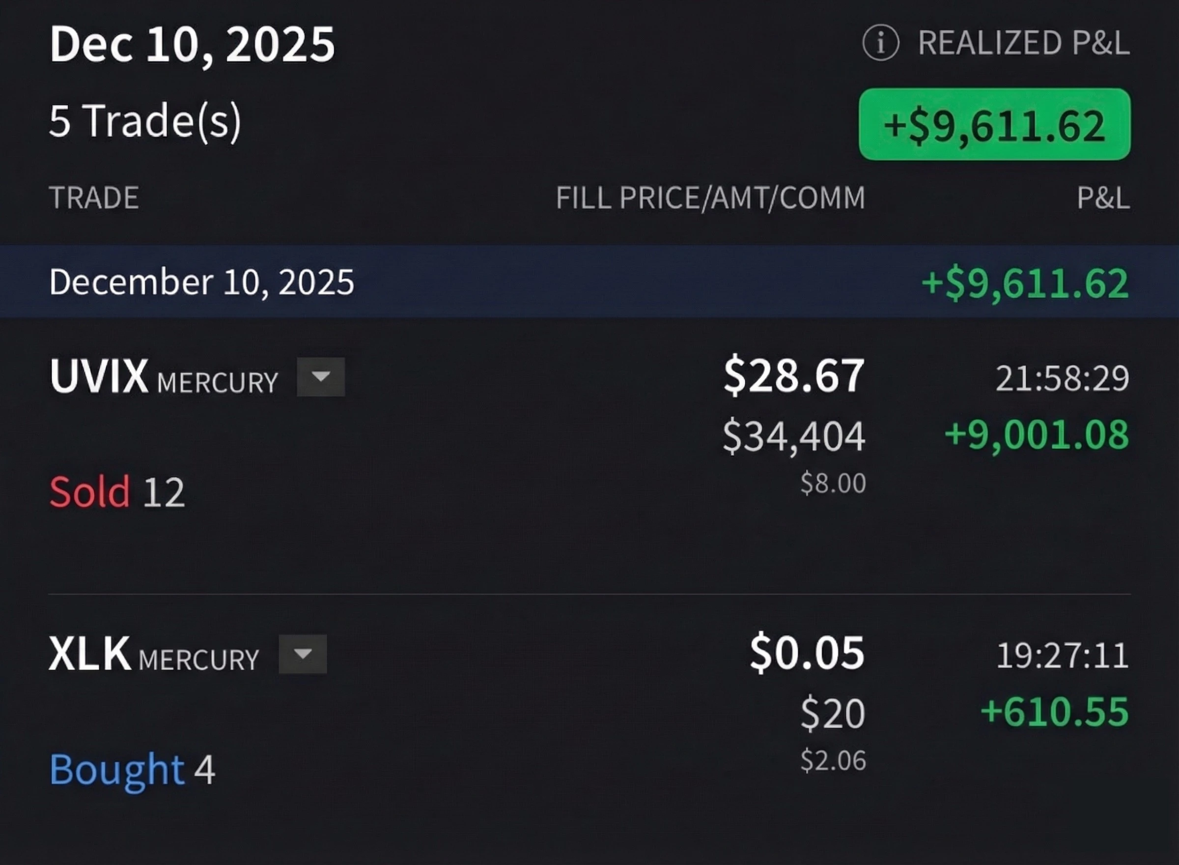 Několik změn v portfoliu dne 10. 12. 2025