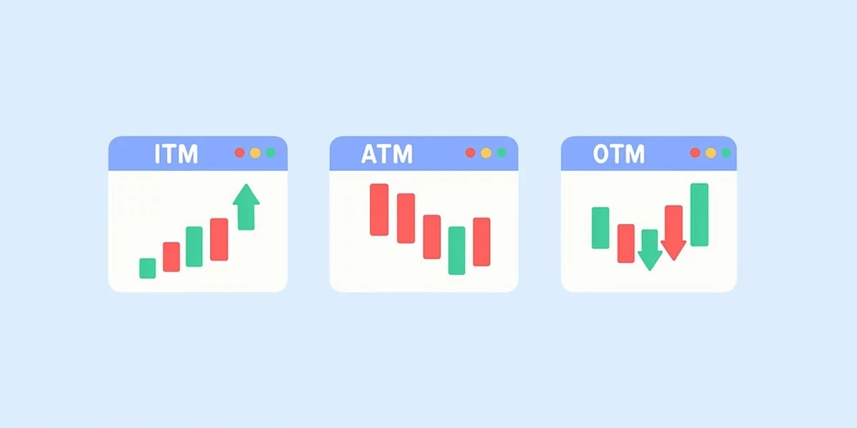 ITM, ATM a OTM opce: význam, rozdíly a praktické příklady